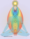 chakra1